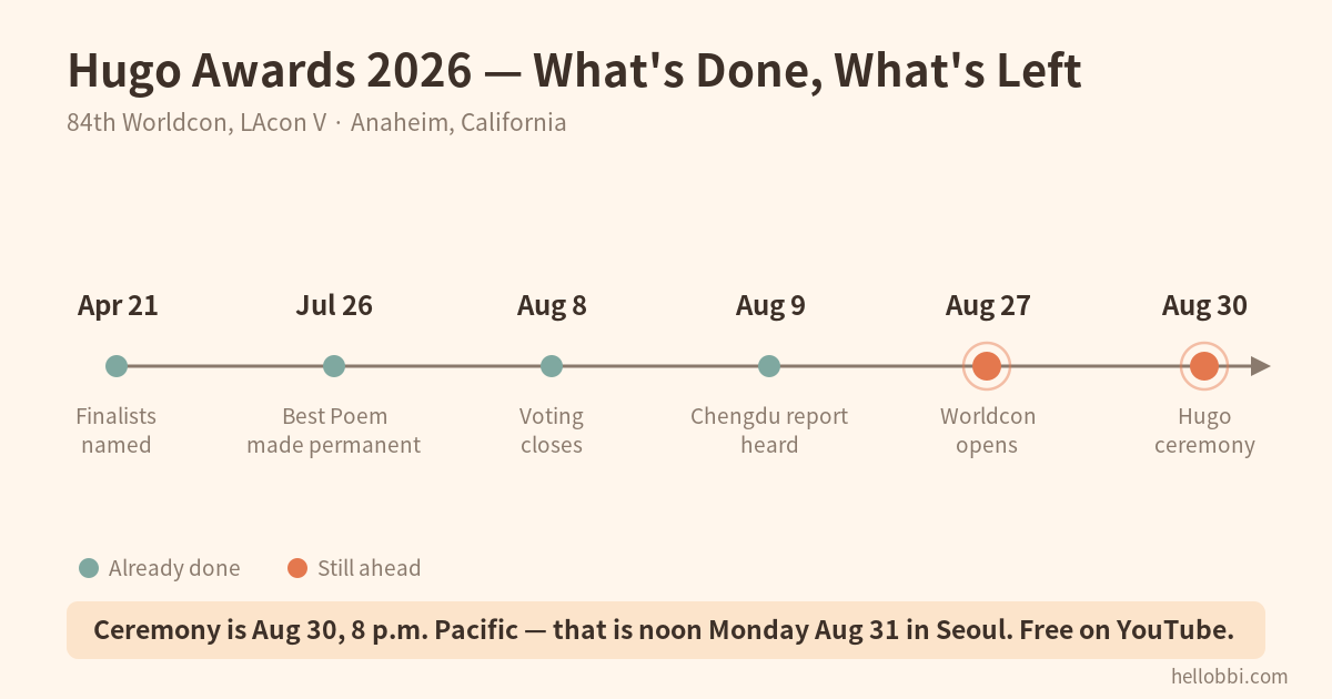 Hugo Awards 2026 timeline from finalist announcement to the August 30 ceremony