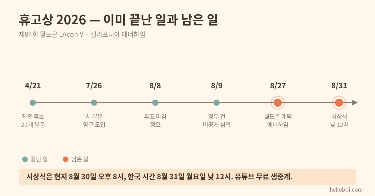 휴고상 2026 일정 타임라인