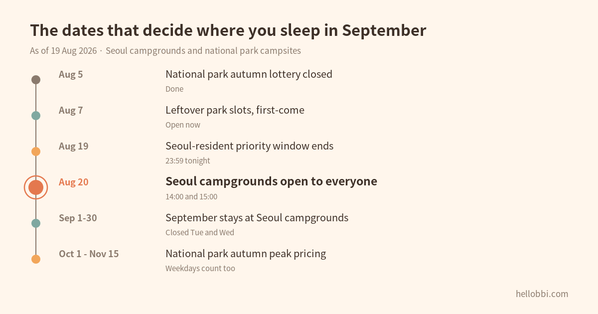 Five Campgrounds in Closed Korean Schoolhouses Open Nationwide Tomorrow — ₩25,300 a Night for Four