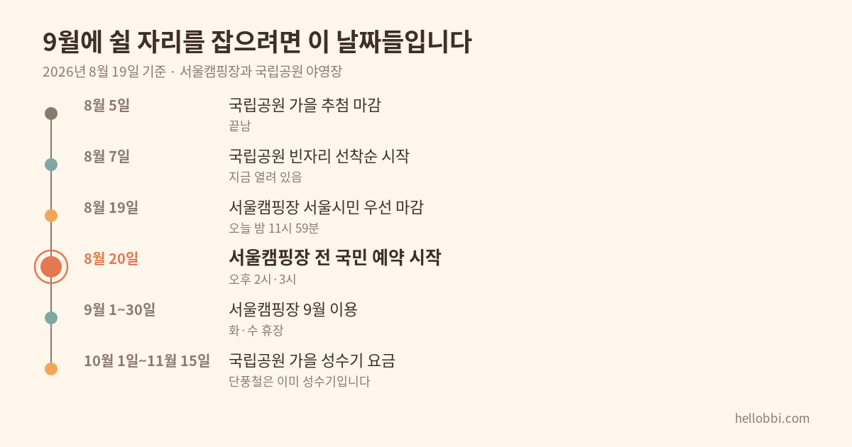 내일 오후 2시, 폐교 캠핑장 다섯 곳이 전 국민에게 열린다 — 4인 하룻밤 2만 5,300원